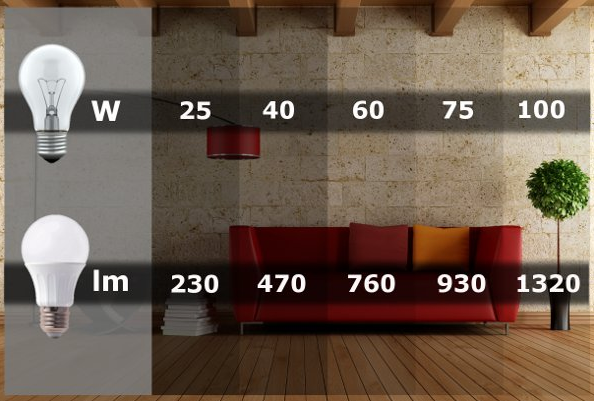 różnica w jasności żarówki
