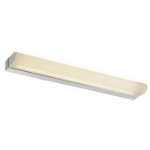 Kinkiety łazienkowe